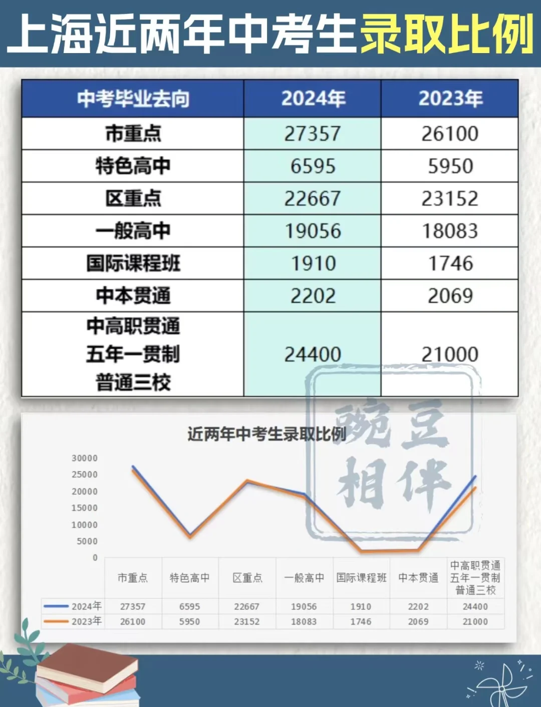 上海中考人数走势2020年_上海中考人数2021 2022趋势