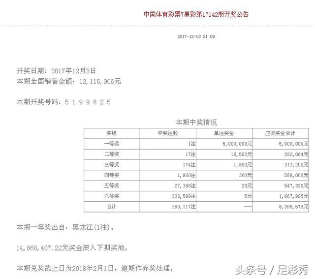 七星彩20112期走势图_七星彩2011年走势图南方双彩网