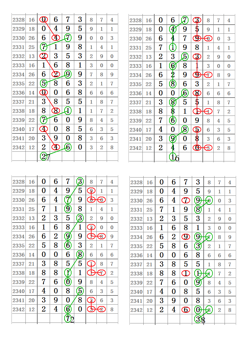 七星彩20112期走势图_七星彩2011年走势图南方双彩网