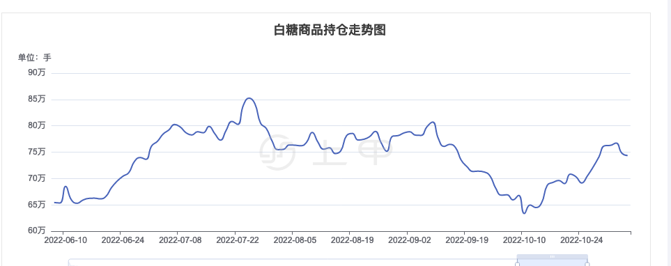 白糖期货价格走势分析_白糖期货走势分析最新消息