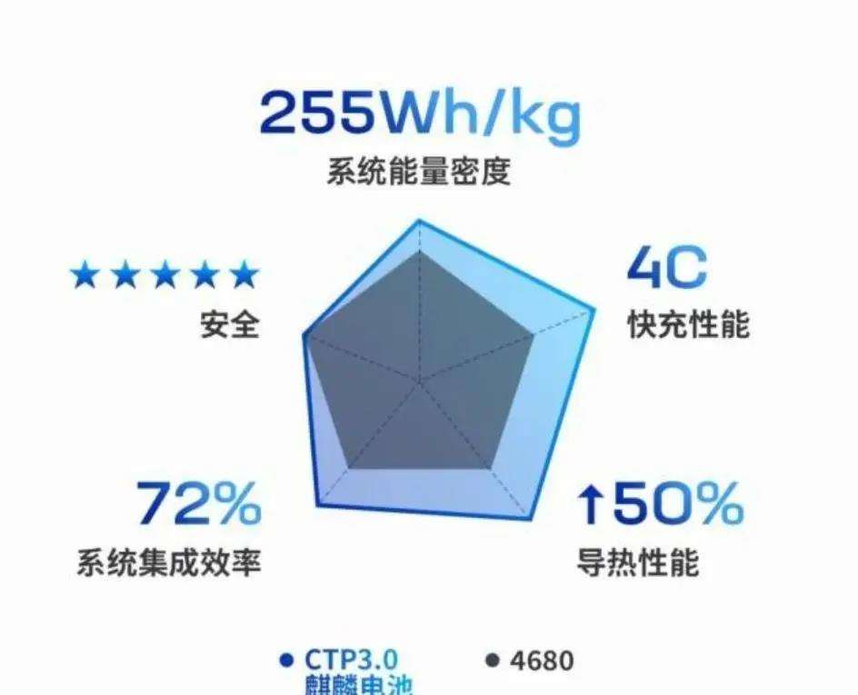 新能源汽车CTP趋势_2022新能源汽车趋势