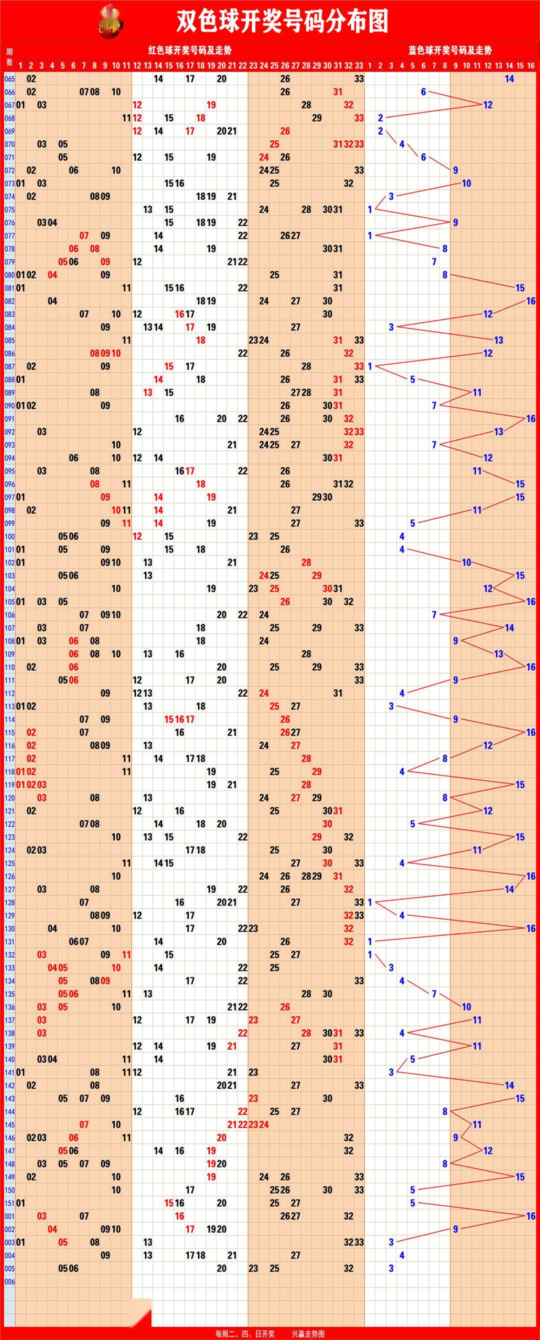 双色球走势图基本带连线图_双色球走势图带连线专业版