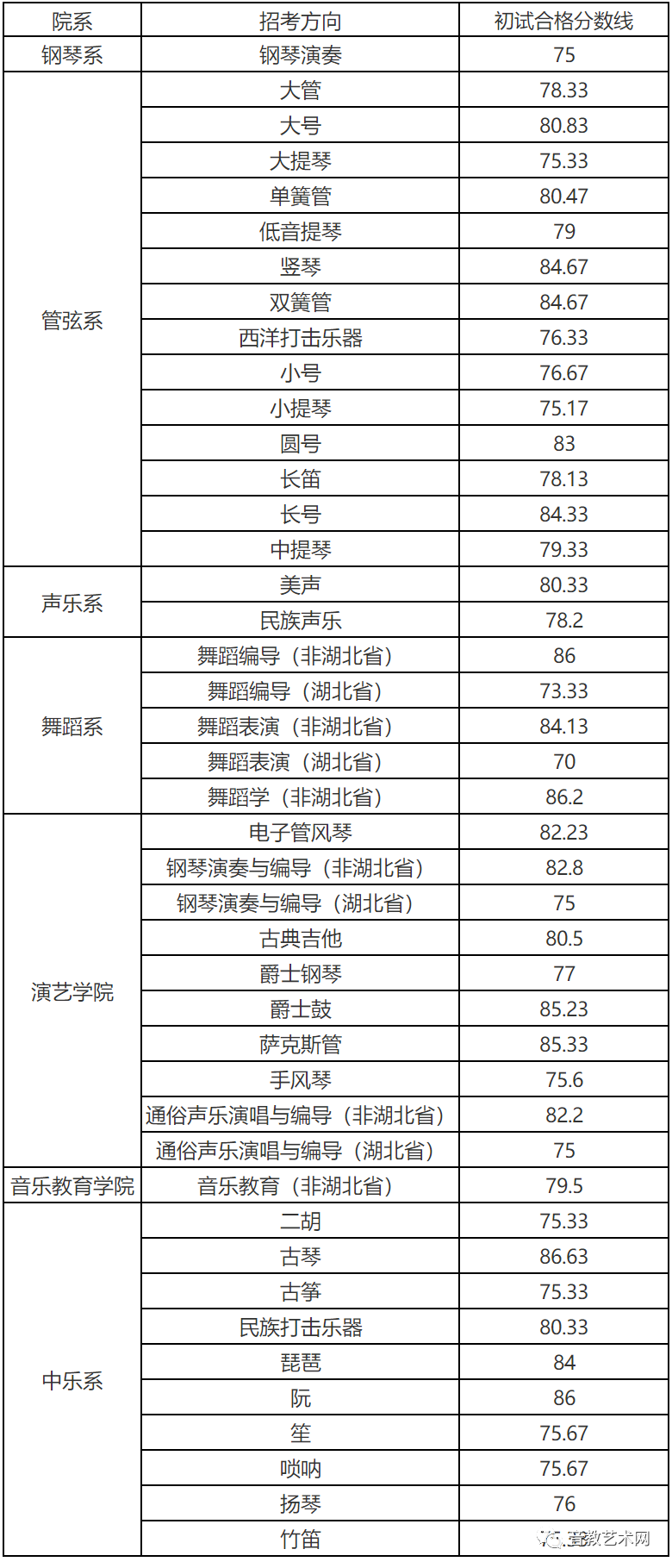 2022年湖北30选5走势_湖北福彩30选五开奖走势图表