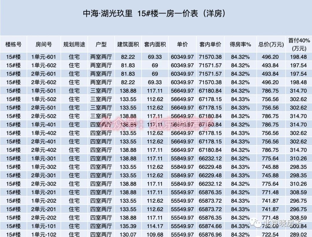 顺义中央别墅区房价历史走势_顺义中央别墅区房价历史走势分析