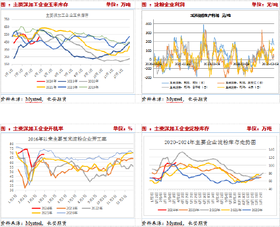 干玉米期货价格走势分析_干玉米期货价格走势分析最新