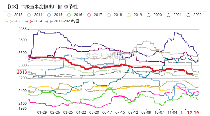 干玉米期货价格走势分析_干玉米期货价格走势分析最新