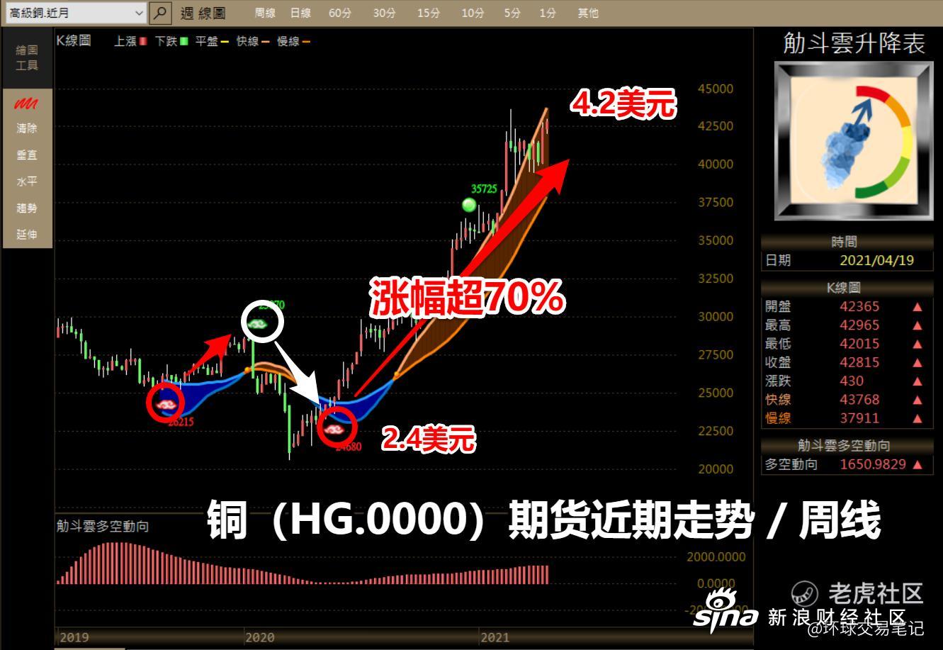 关于3月27日铜期货的行情走势的信息