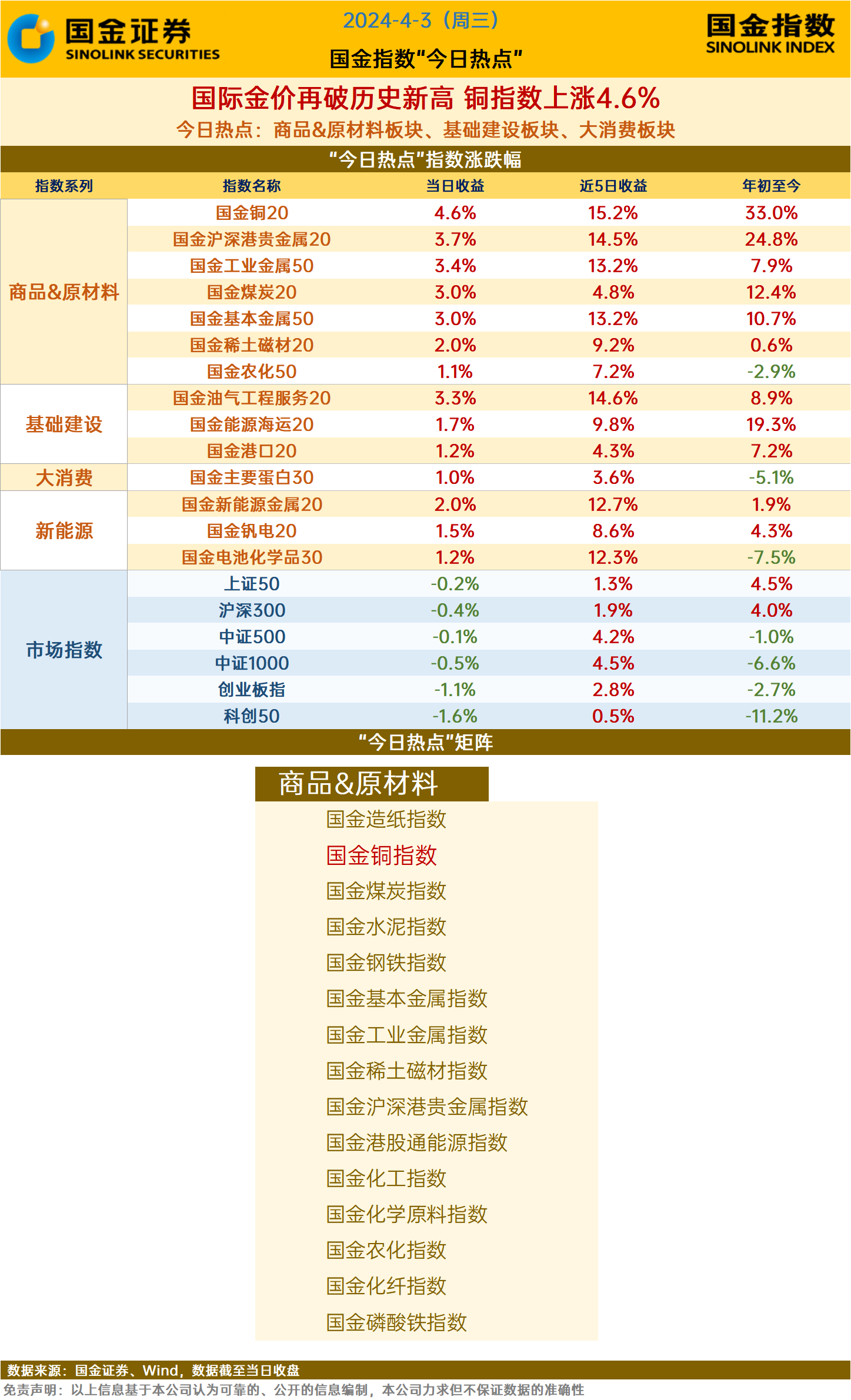 关于3月27日铜期货的行情走势的信息