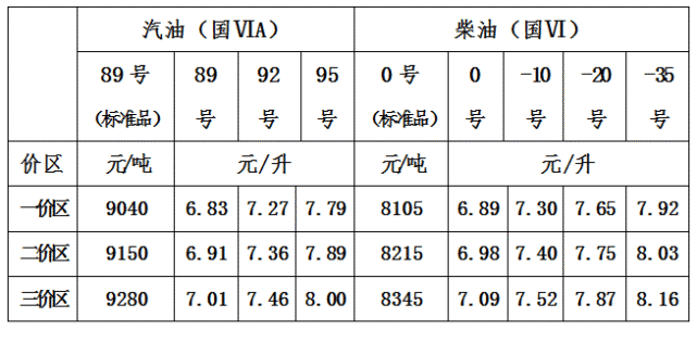 柴油汽油价格走势轮毂的简单介绍