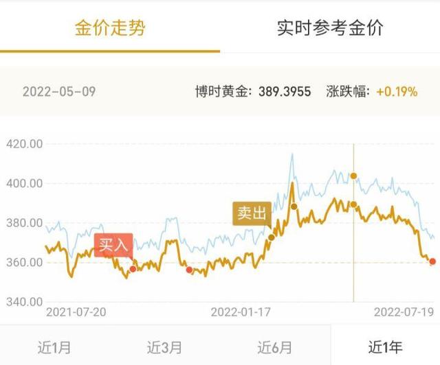 黄金价格十年走势视频_黄金价格十年走势视频讲解