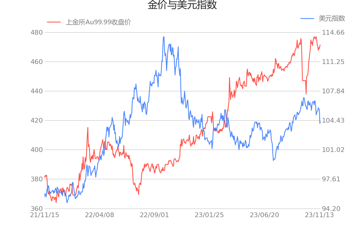 黄金价格十年走势视频_黄金价格十年走势视频讲解