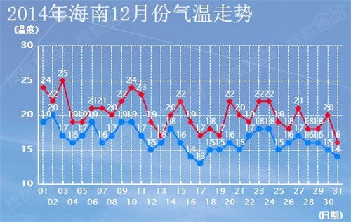 海南省海口市房地产走势_海南省海口市房地产走势分析