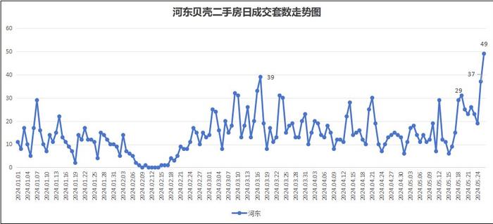 天津市滨海新区楼价走势_天津滨海新区房价2021年房价走势