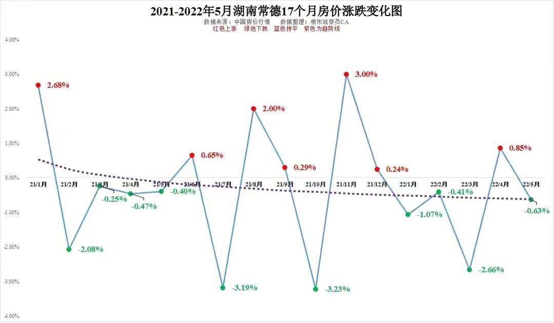 湖南房价走势图10年_2020年湖南房价走势最新消息