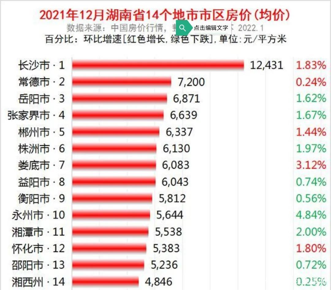 湖南房价走势图10年_2020年湖南房价走势最新消息