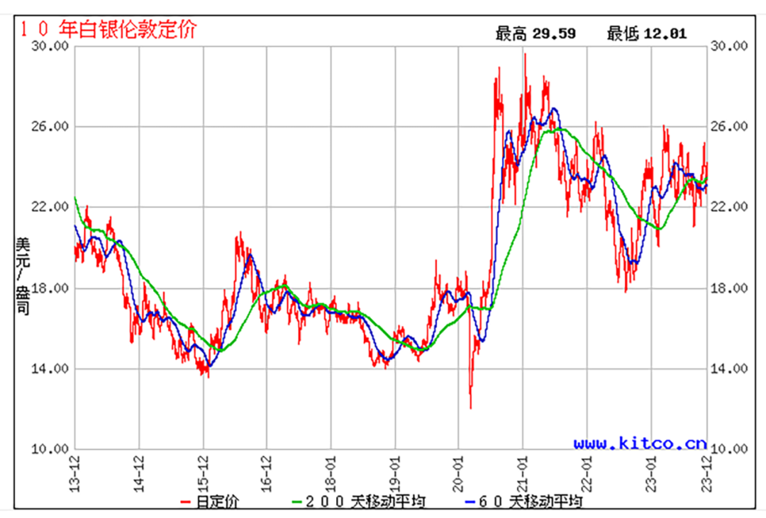 铜价期货未来行情走势图的简单介绍