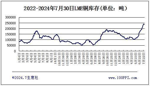 铜价期货未来行情走势图的简单介绍