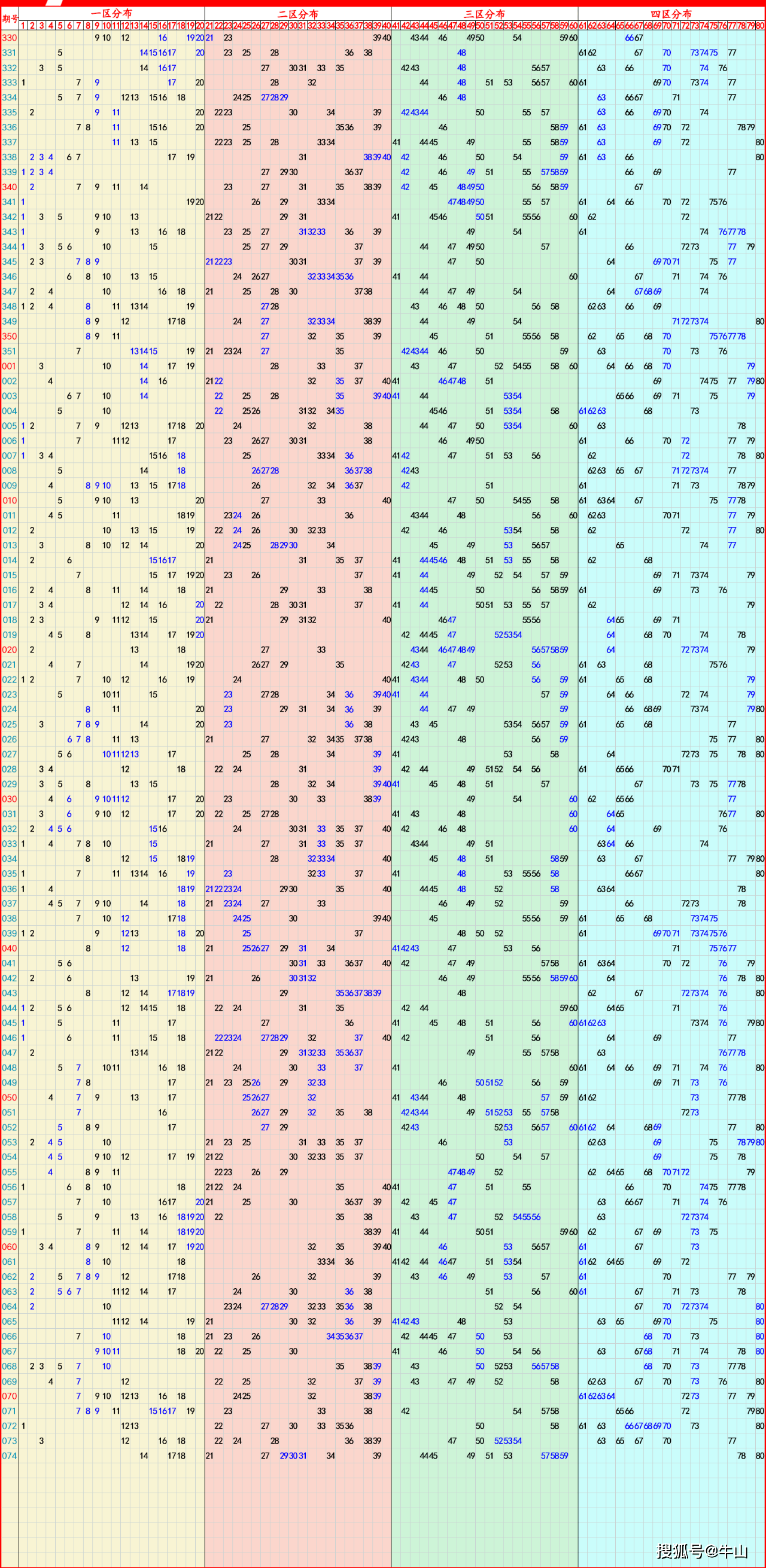 大乐透蓝球邻期和值走势_大乐透蓝球和值走势图带连线