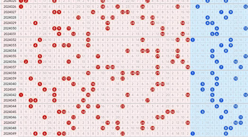 大乐透蓝球邻期和值走势_大乐透蓝球和值走势图带连线