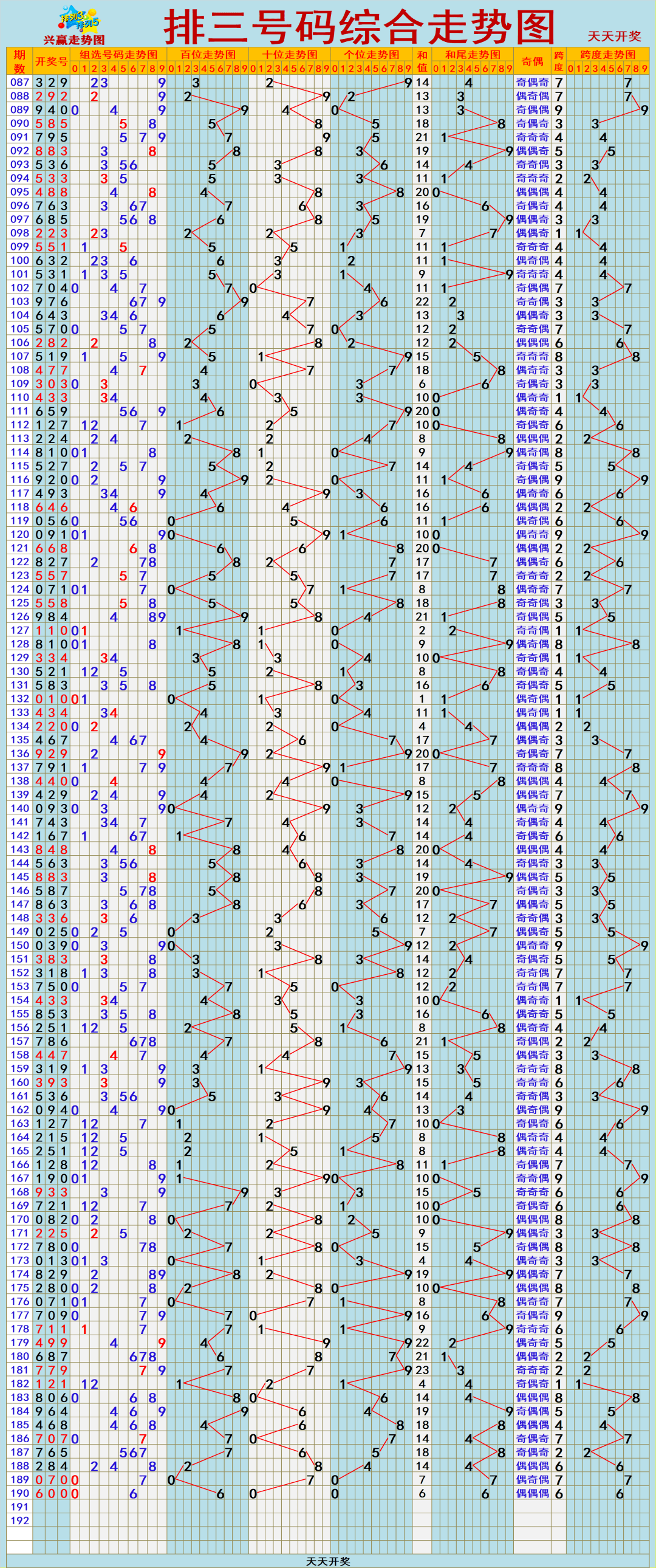 排列五感觉带连线走势图_体彩排列五走势图综合版图感觉