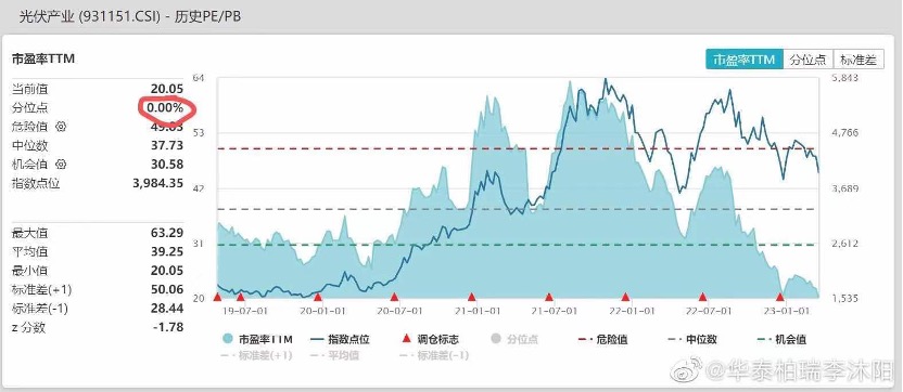 光伏基金未来走势如何_光伏基金未来走势如何分析