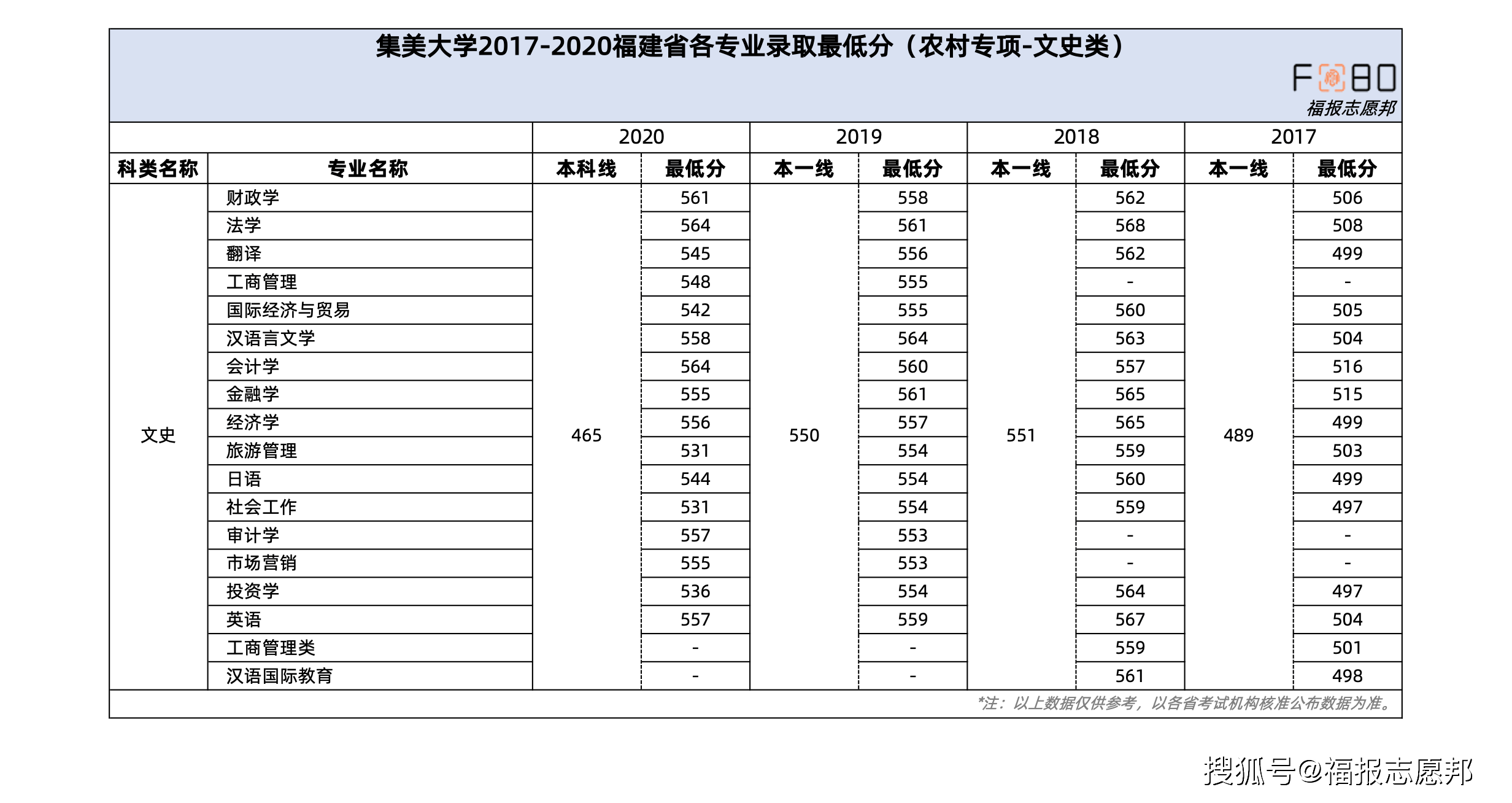 2021集美大学体育专业学费_2021集美大学体育专业学费多少