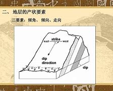 单斜岩层真伪倾角换算_真降坡和调砂假降坡的鉴别