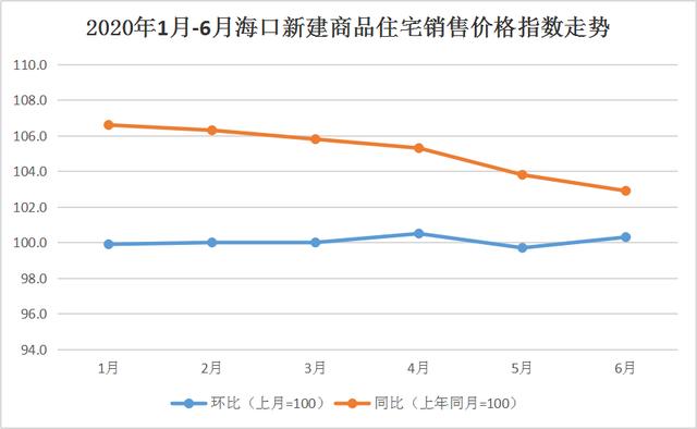 海南海口现在房价走势图_海南海口现在房价走势图表