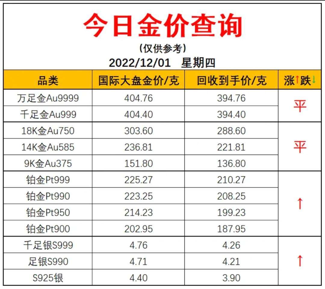 金价走势26日的金价是多少_金价走势26日的金价是多少钱