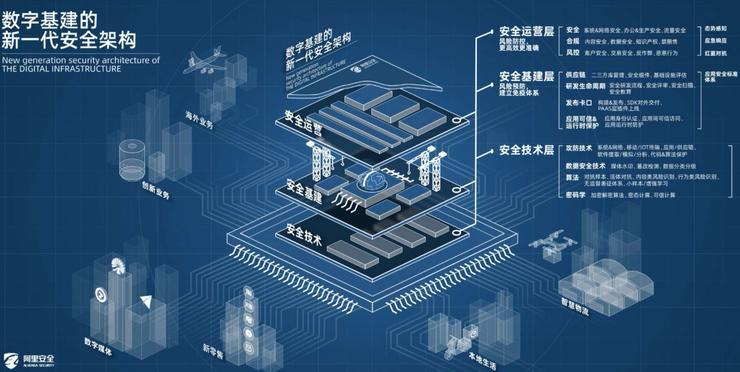 阿里对待黑客的待遇_黑客攻击阿里巴巴被录用