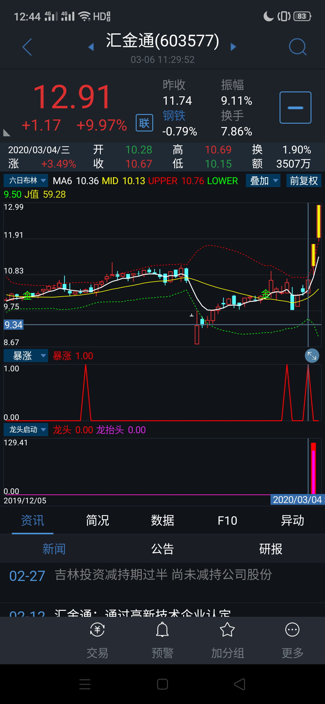 dr后股票一般什么走势_股票dr后股价会增回来吗