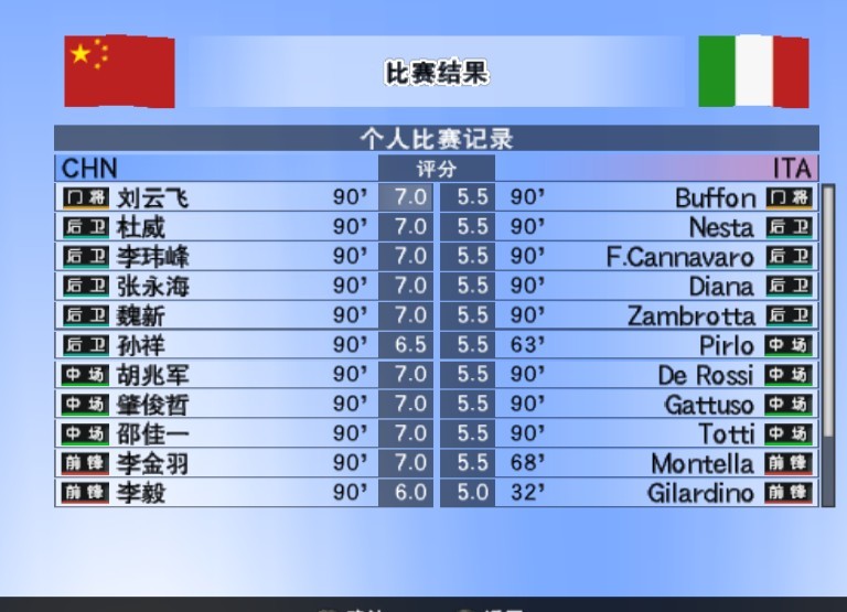 实况足球8人员配置_实况足球8最强阵容搭配