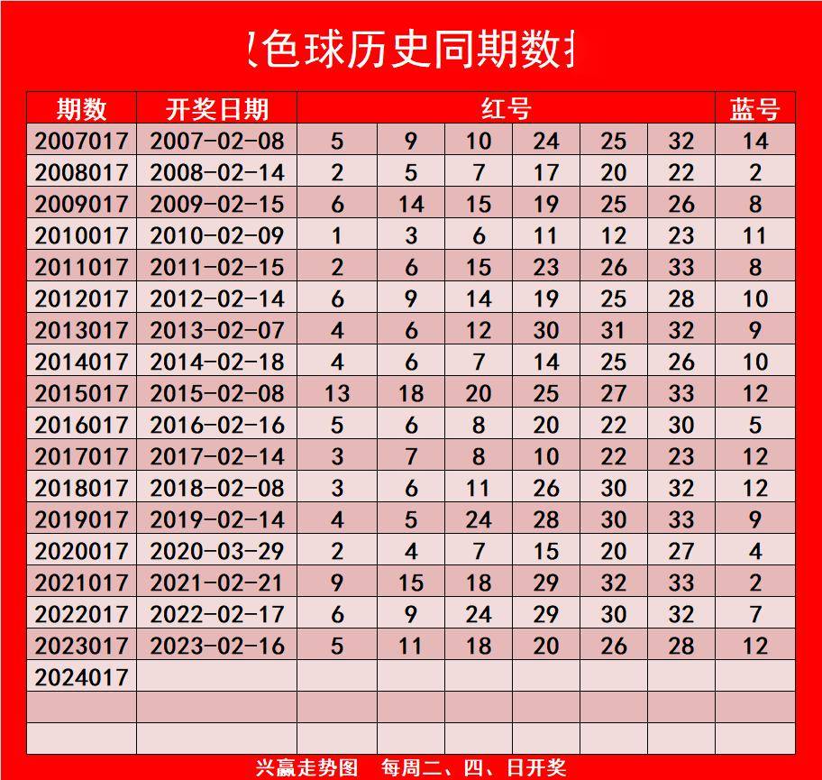 双色球有无尾号走势图_双色球尾数走势图表图推荐