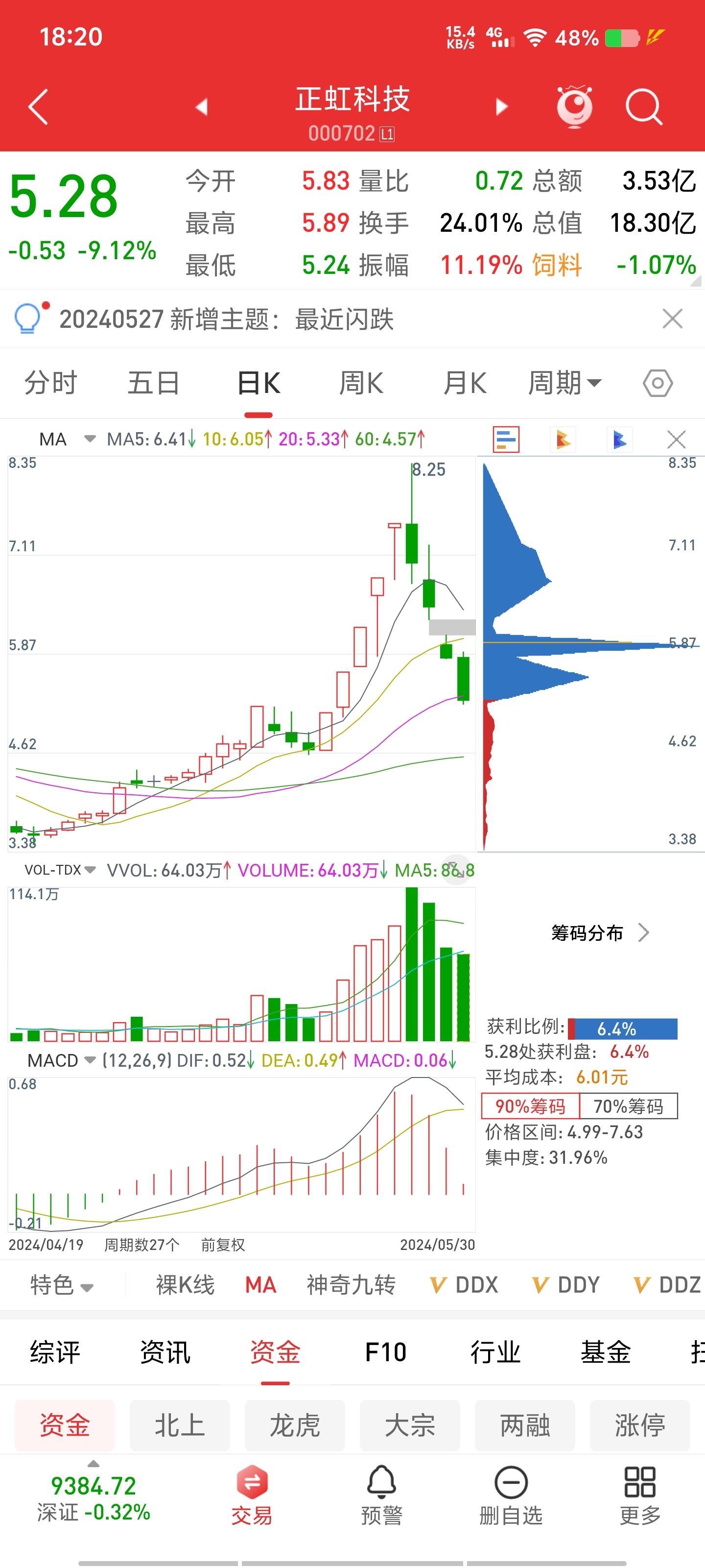 汇绿生态股票最新走势分析_汇绿生态股票最新走势分析图