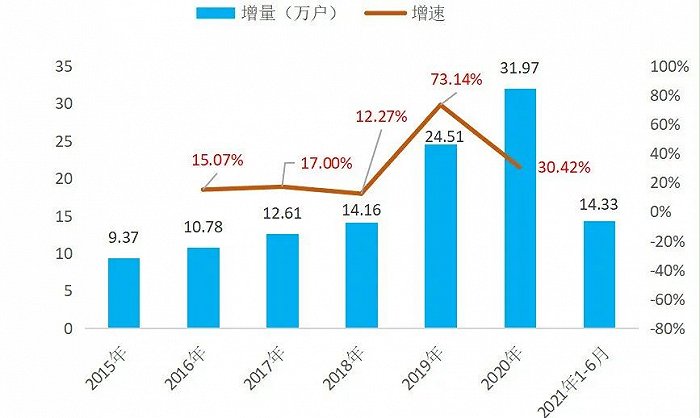 民营企业未来走势分析_民营企业未来走势分析图