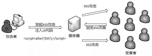 xss绕过_xss绕过双引号转义