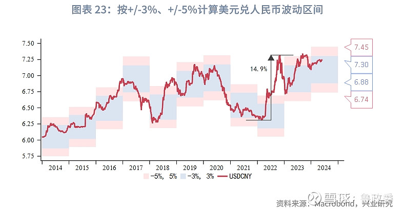 人民币汇率实时走势在哪里能看的简单介绍