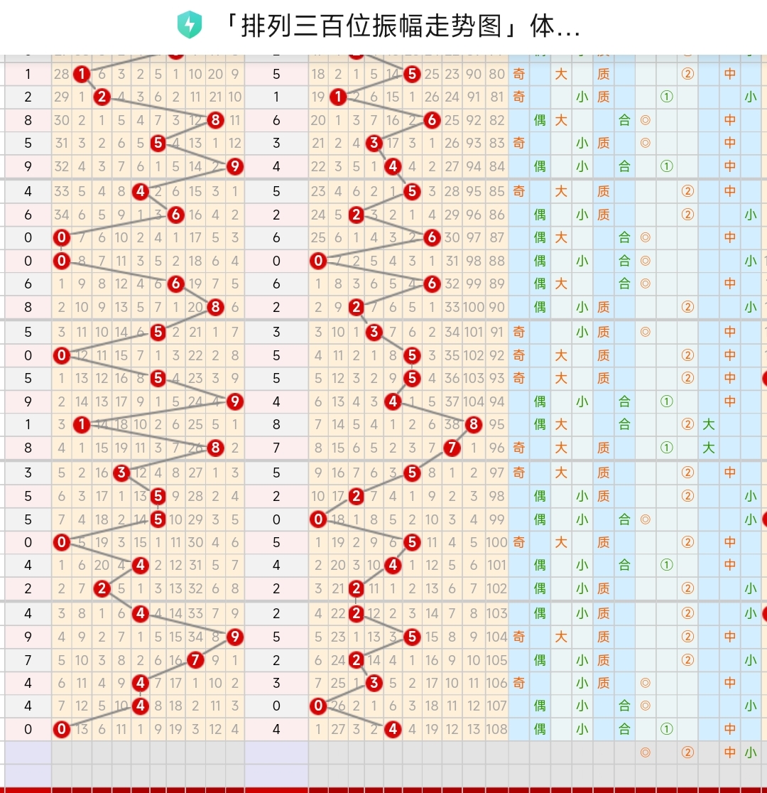 排列5012路走势图彩经网_体彩排列5012路走势图南方网站