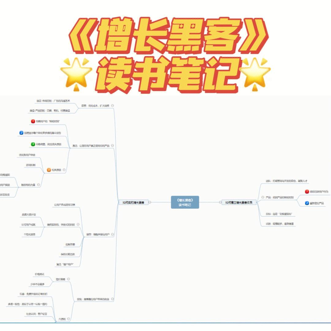 黑客增长和战略策划_常用的黑客攻防技术有哪些