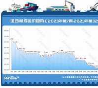 江苏海洋特种物流价格走势_江苏海洋船舶管理有限公司是国企吗