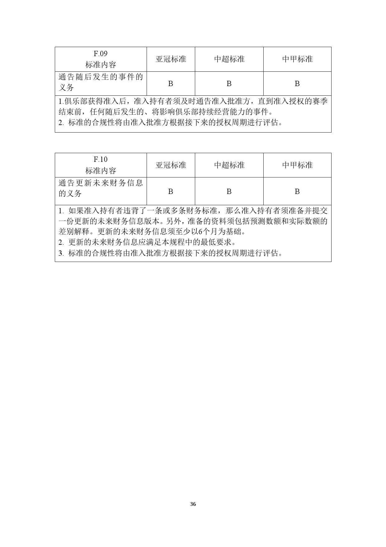 足球准入系统_足球准入系统有哪些