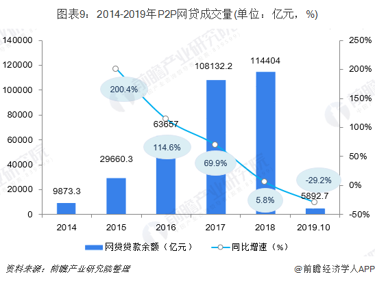 免费p2p网贷系统源码_免费p2p网贷系统源码怎么弄