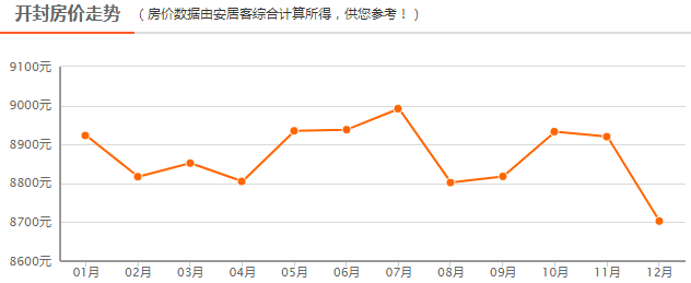 焦作房价未来3年走势_2021焦作房价会上涨吗