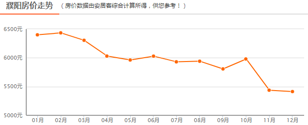 焦作房价未来3年走势_2021焦作房价会上涨吗