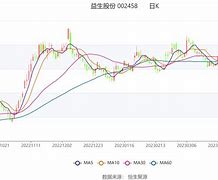 益生股份4月19日走势_益生股份4月19日走势分析