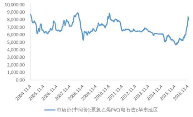 邢台杜波绵羊价格走势怎样的简单介绍