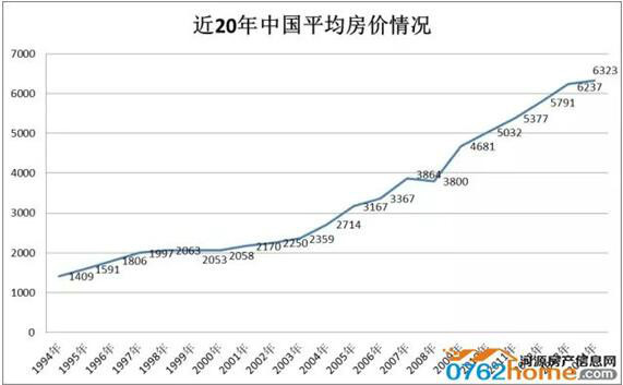 奥地利春天房价价格走势图的简单介绍