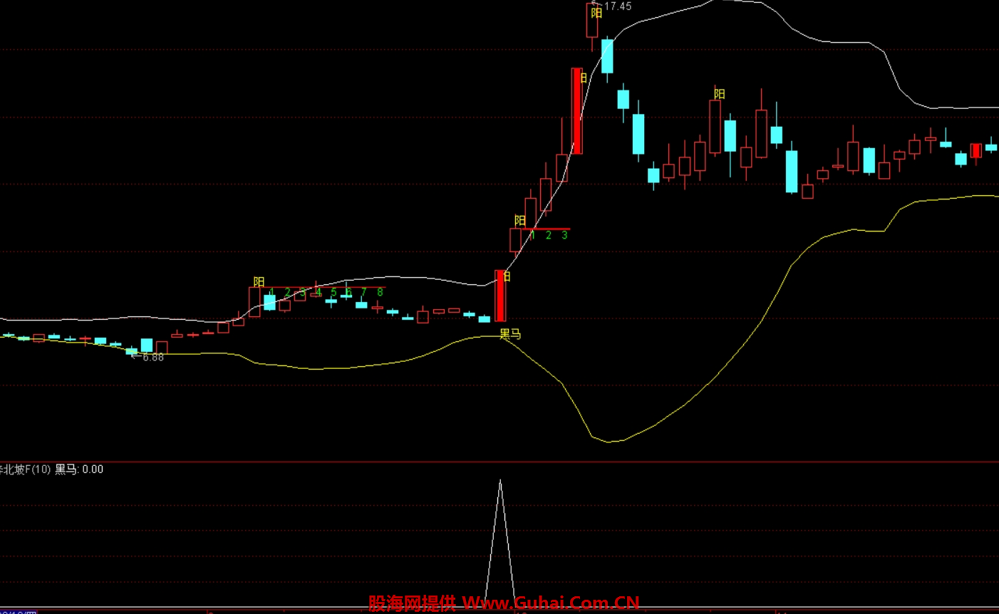 大黑马拉涨附图指标源码_大黑马与小黑马指标怎么运用