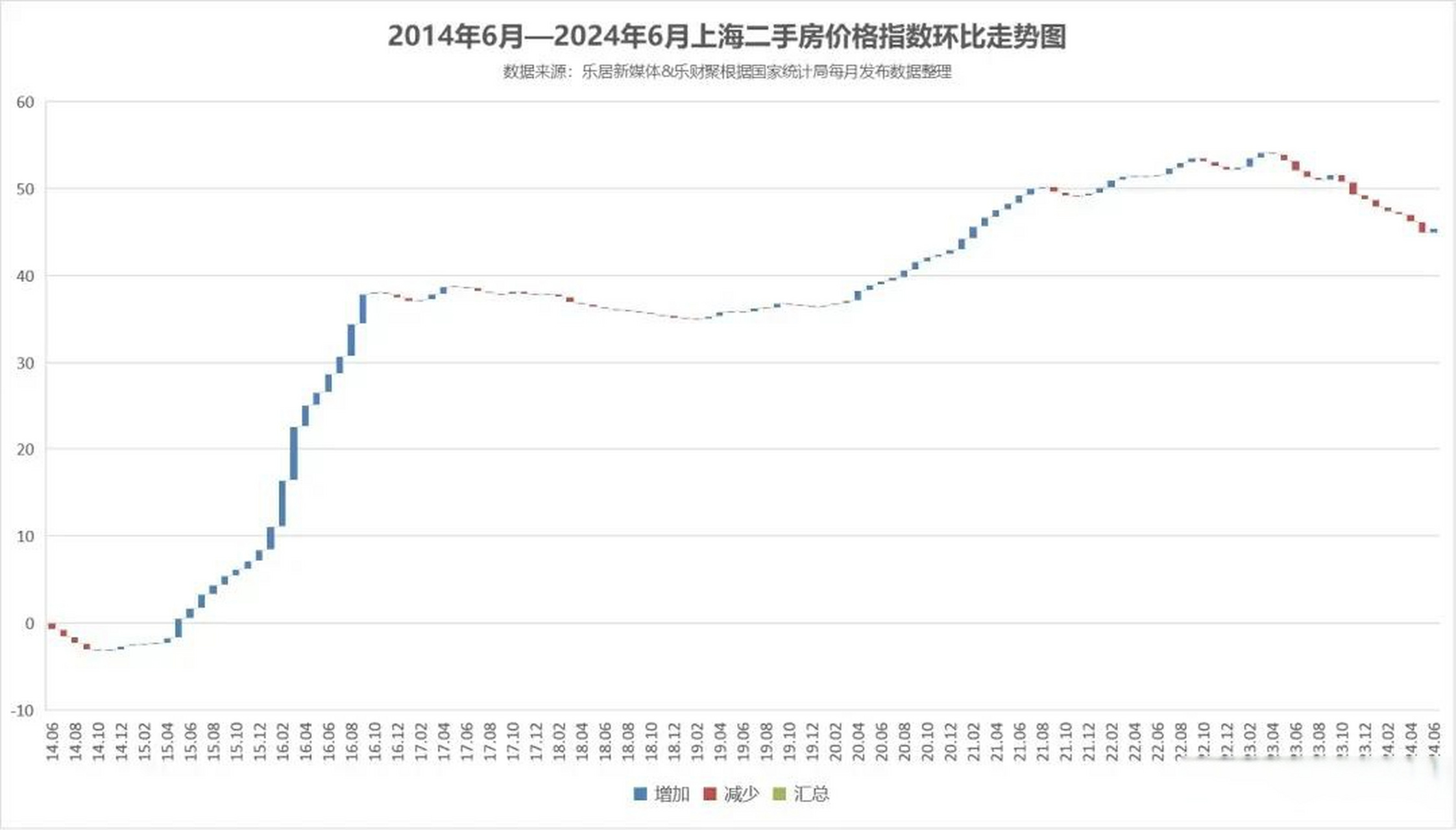 沈阳房价和上海的房价走势图_沈阳房价和哈尔滨房价相差多少