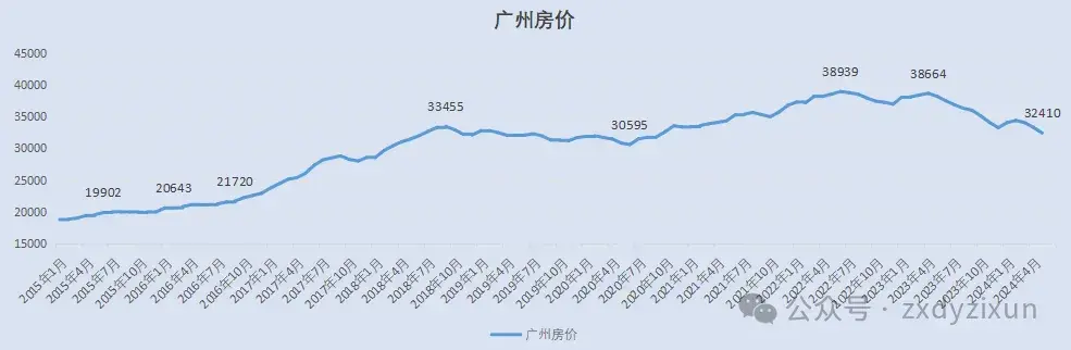 平顶山湛河区房价走势图_平顶山湛河区规划图2020